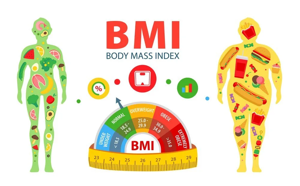 Chỉ số BMI